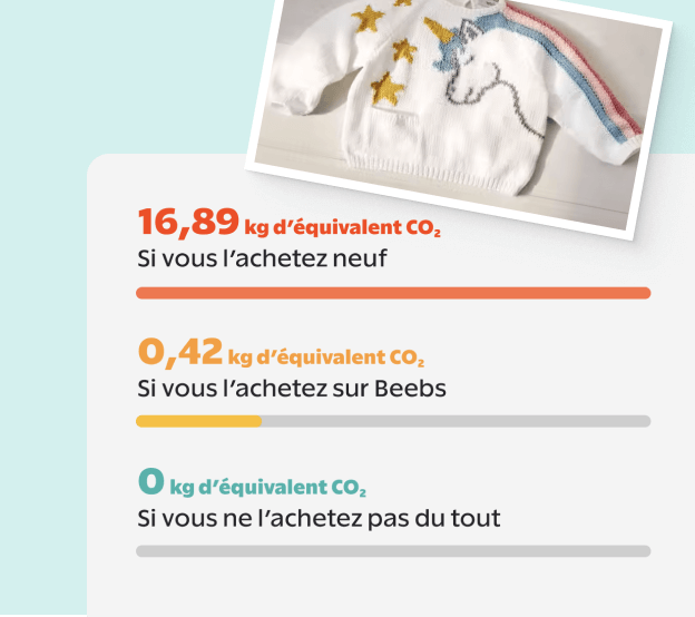 Code Promo beebs : profitez du tarif réduit !