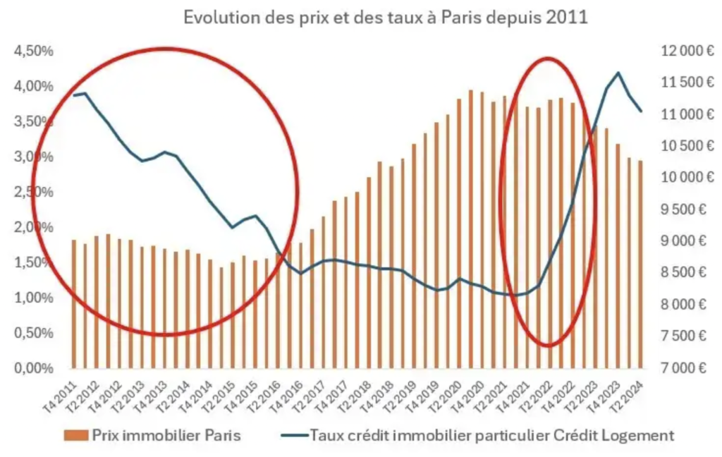 Charente-Maritime : un marché immobilier en pleine effervescence depuis début 2025