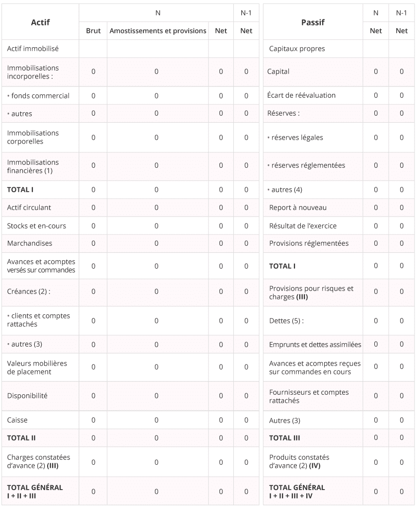 Amende pour erreur de COMPTE COMPTABLE : que faire ?