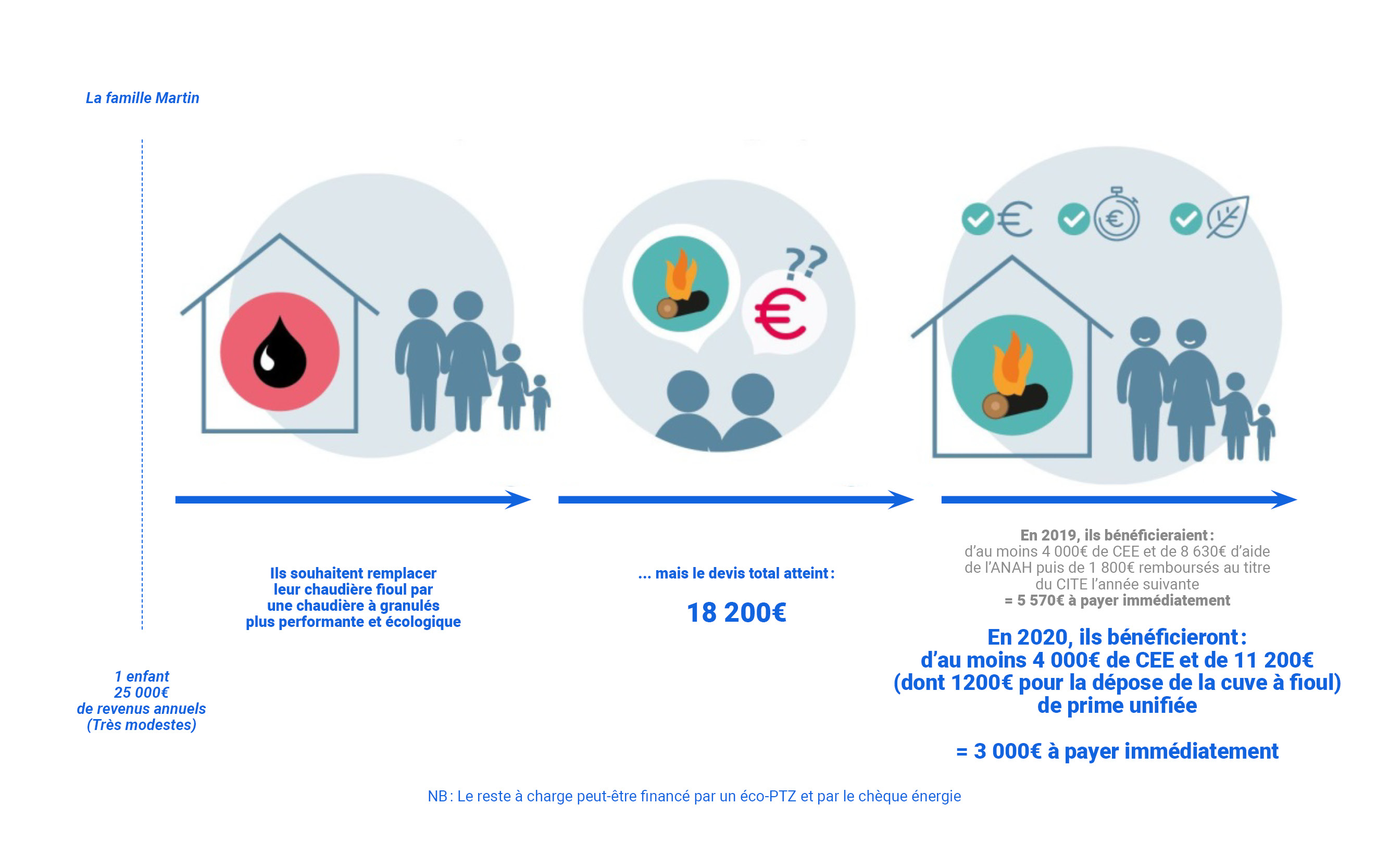 découvrez notre guide complet pour choisir la pompe de chauffage idéale pour une superficie de 300m2. optimisez votre confort tout en maîtrisant votre consommation d'énergie grâce à nos conseils d'experts.