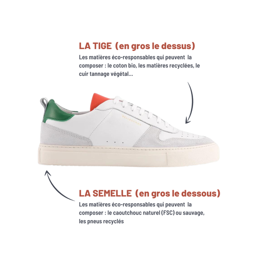 Angarde : Chaussures éco-responsables alliant élégance et confort