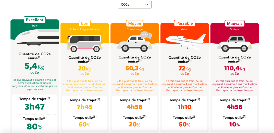 Comparabus : Billets de bus et trains au meilleur prix en un clic