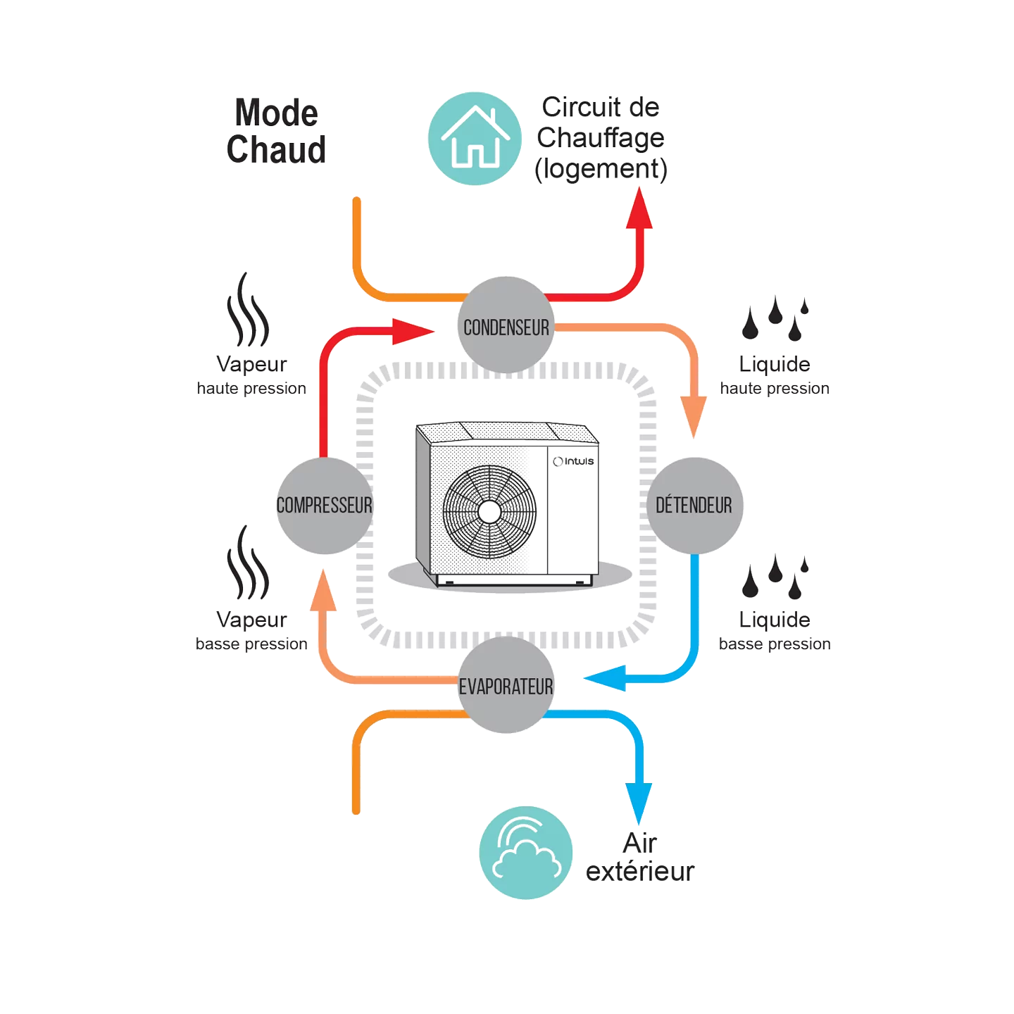découvrez les différences entre les différents types de pompes à chaleur. apprenez comment choisir le modèle adapté à vos besoins de chauffage et de climatisation, et optimisez votre consommation d'énergie tout en réduisant votre empreinte carbone.