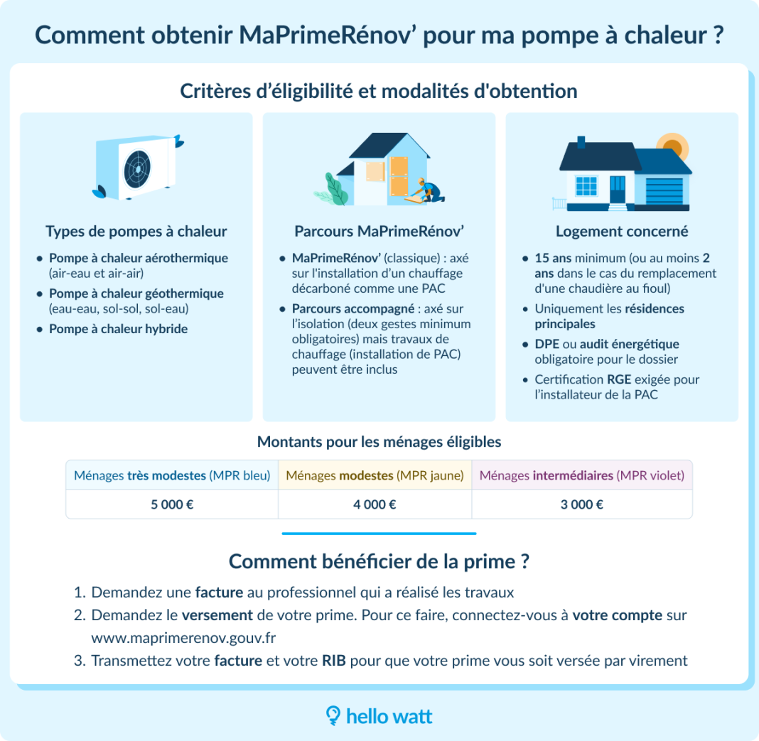 Comprendre le DPE pour une pompe à chaleur air-air : Ce qu’il faut savoir