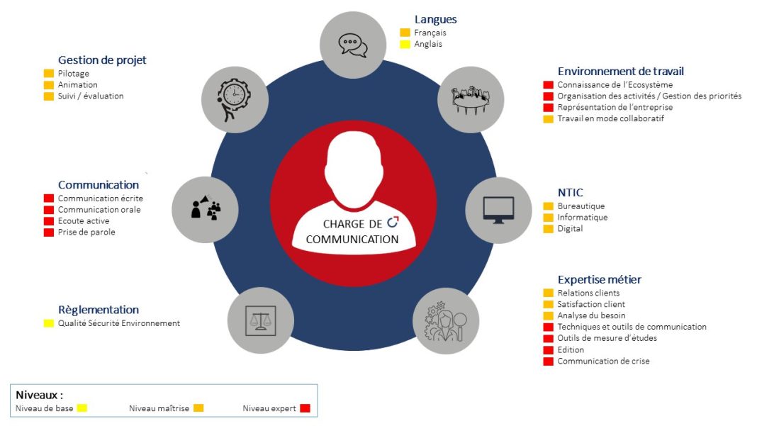 Tout savoir sur le métier de chargé de communication digitale : missions, parcours de formation et perspectives salariales