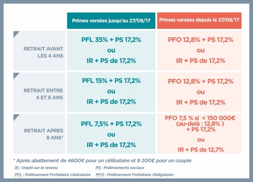 découvrez tout ce qu'il faut savoir sur le coût des assurances vie : les facteurs influençant les tarifs, les différentes options disponibles et comment choisir la meilleure couverture pour votre avenir financier.