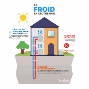 découvrez les avantages des pompes à chaleur géothermiques, une solution écologique et économique pour chauffer votre habitation. profitez d'une efficacité énergétique optimale tout en réduisant votre empreinte carbone grâce à cette technologie innovante basée sur les ressources naturelles de la terre.
