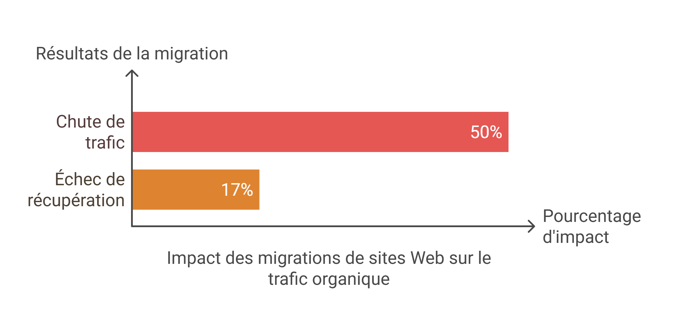 découvrez les causes de la chute de trafic seo sur votre site e-commerce et apprenez comment y remédier efficacement. optimisez votre stratégie pour attirer plus de visiteurs et augmenter vos ventes en ligne.
