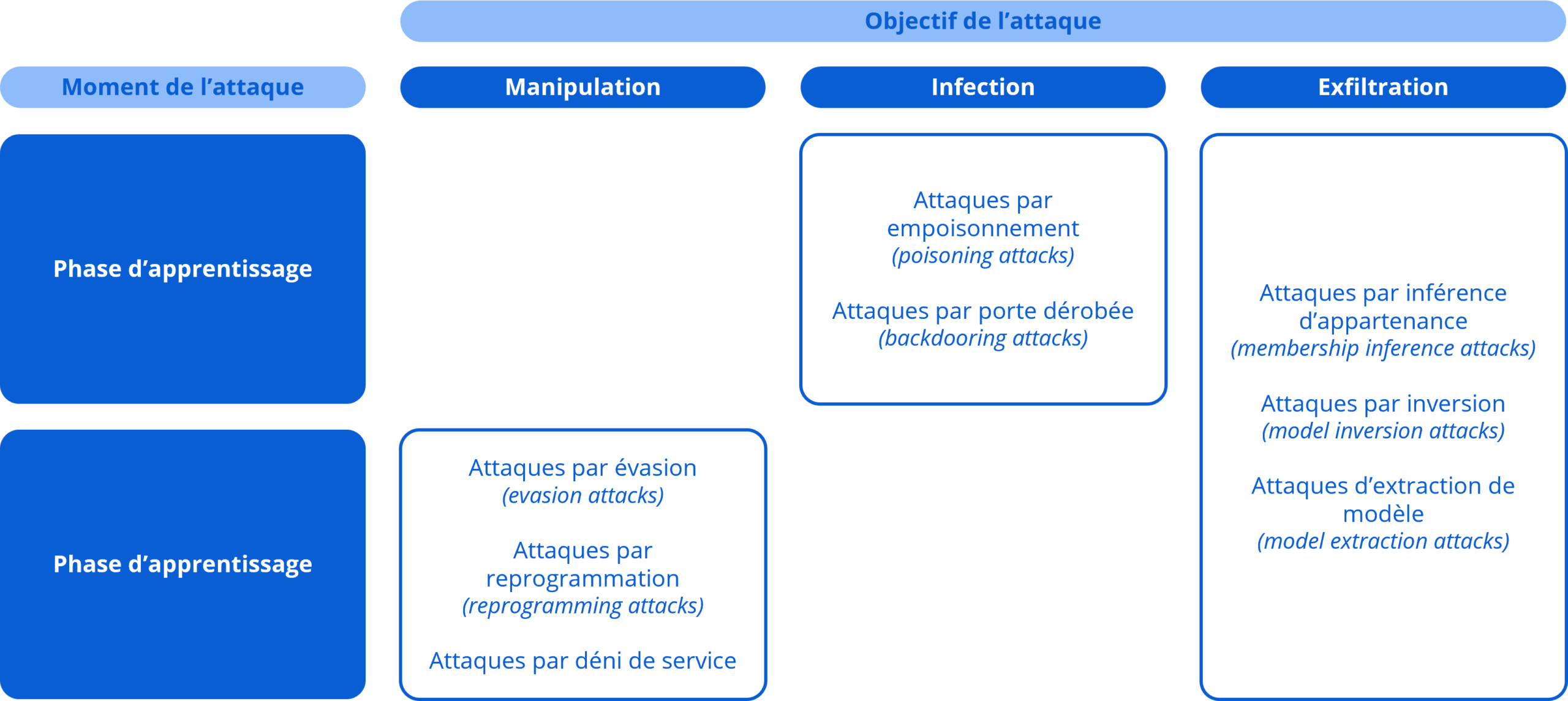 découvrez les dernières avancées de google ai max, son déploiement à grande échelle et les implications majeures pour l'industrie et la société. explorez comment cette technologie révolutionne les processus et redéfinit l'avenir de l'intelligence artificielle.