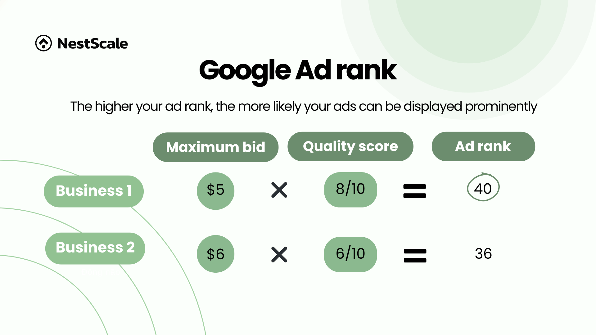 découvrez comment optimiser votre position dans google ads pour maximiser la visibilité de vos annonces. apprenez des stratégies efficaces, des conseils d'experts et des astuces pour améliorer votre classement et générer plus de conversions.