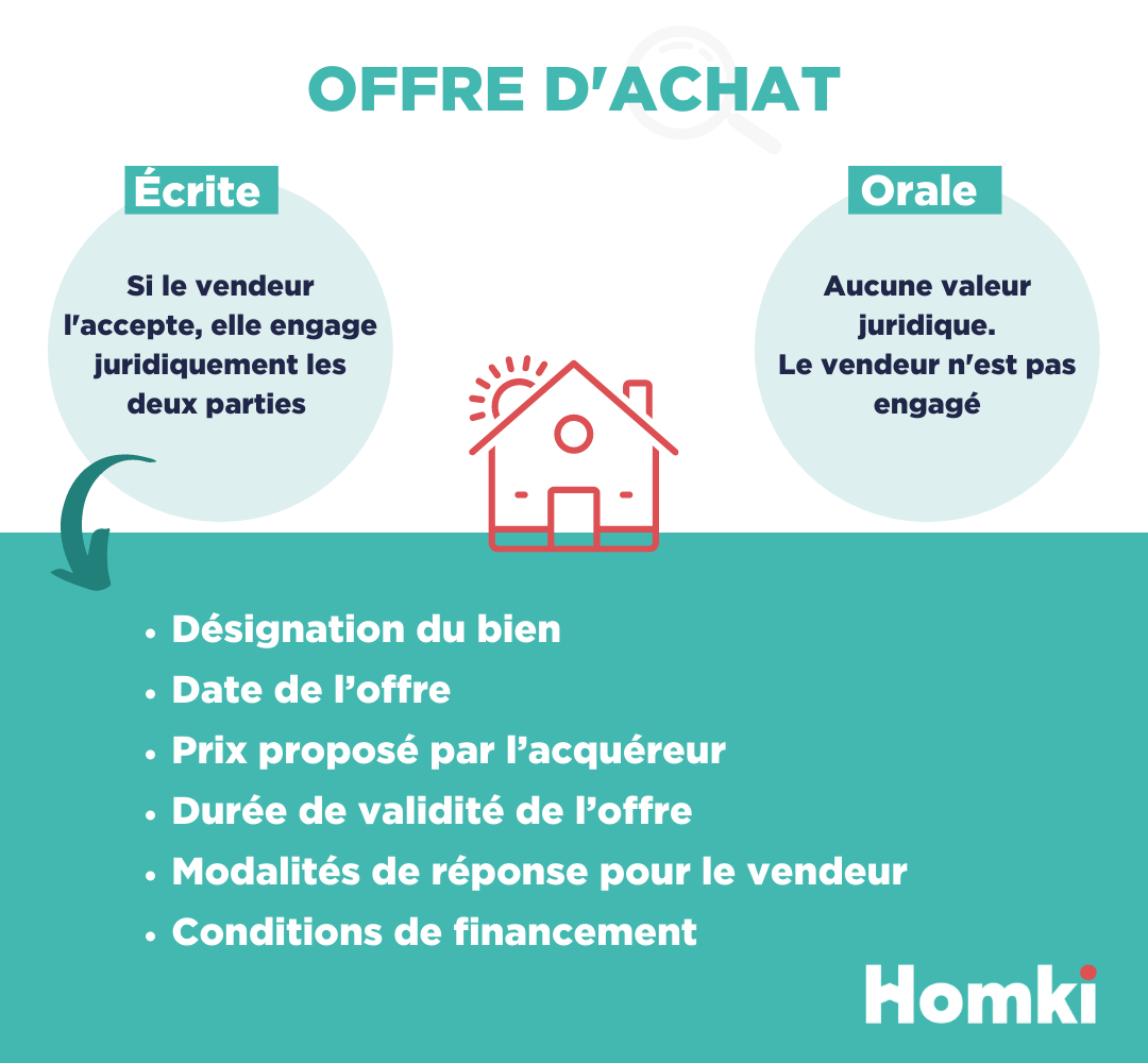 découvrez comment gérer efficacement l'annulation d'une offre immobilière. nos conseils pratiques vous aideront à naviguer dans ce processus délicat, à comprendre vos droits et à assurer une communication transparente avec les parties concernées.