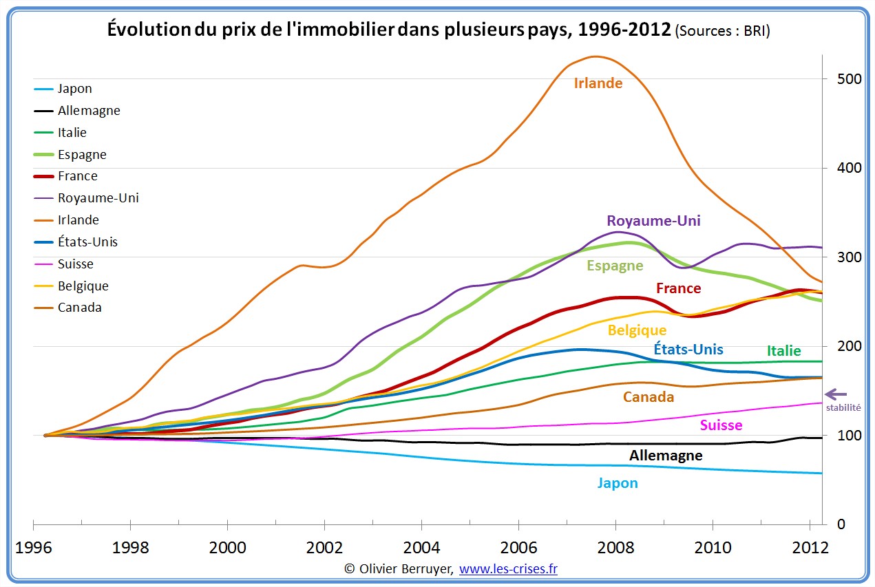 découvrez les tendances et les prix des immobiliers pour résidences secondaires en france. informez-vous sur les différentes régions, les meilleures opportunités d'investissement et les conseils pratiques pour acquérir votre bien idéal.