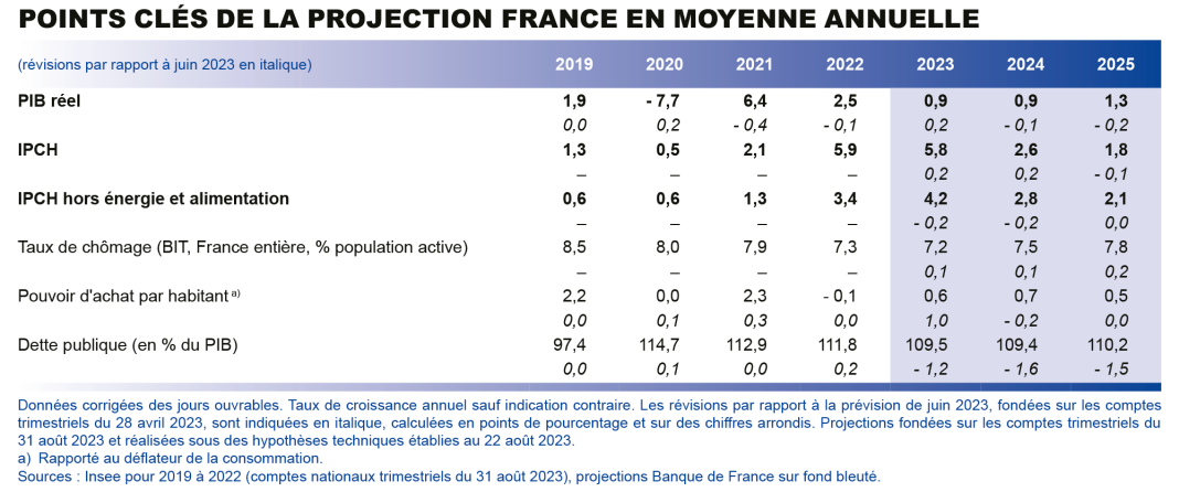 CT Real Estate Investment Trust dévoile sa distribution pour le trimestre de septembre 2025, avec paiement prévu le 15 octobre 2025