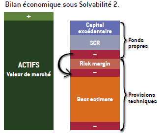 L’Insurance Europe dénonce une réforme de Solvabilité II ne répondant pas aux objectifs de compétitivité de l’UE