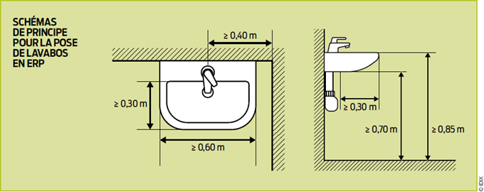 découvrez les dimensions minimales et les normes à respecter pour les wc pmr, assurant accessibilité et confort pour les personnes à mobilité réduite.