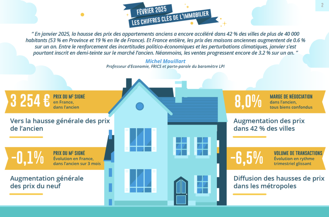 AG Real Estate France vise 140 M€ de transactions en 2025 : un cap ambitieux pour le marché immobilier