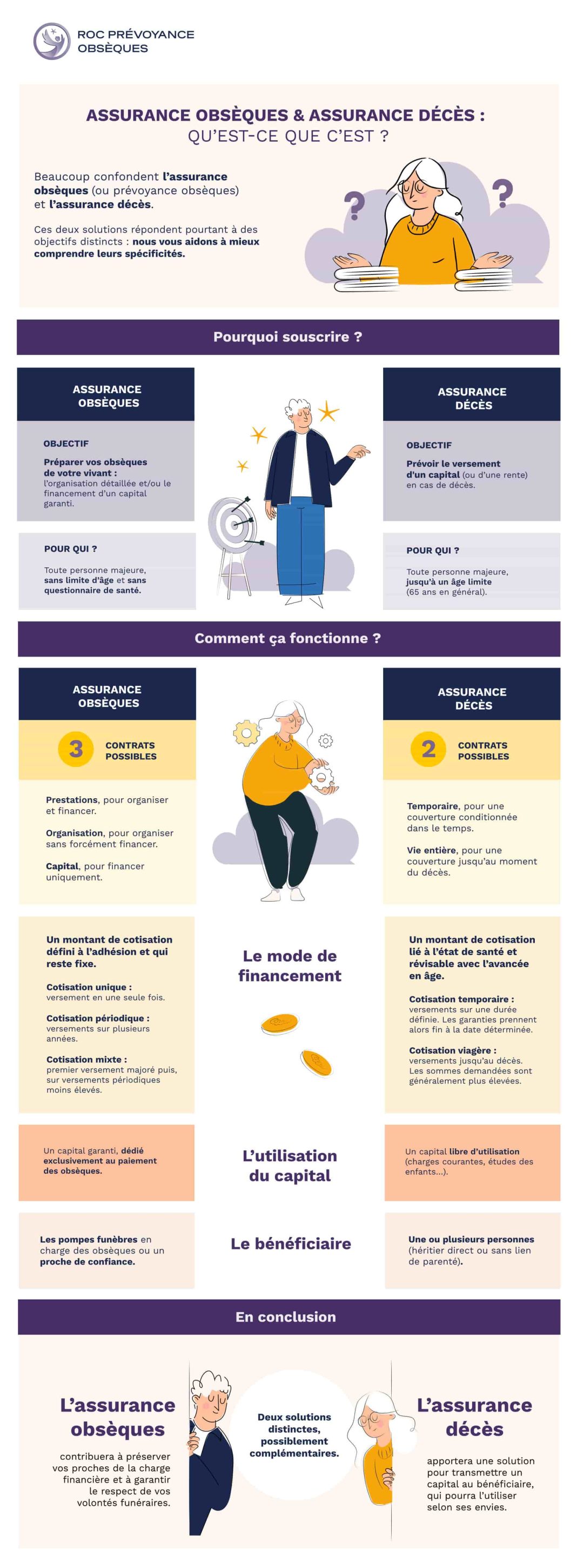 Assurance obsèques : Guide complet pour tout comprendre et bien choisir
