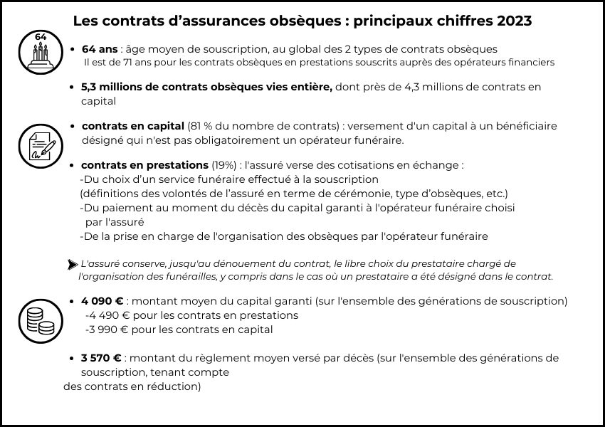 découvrez notre guide complet sur l'assurance obsèques pour tout comprendre et bien préparer vos funérailles en toute sérénité.