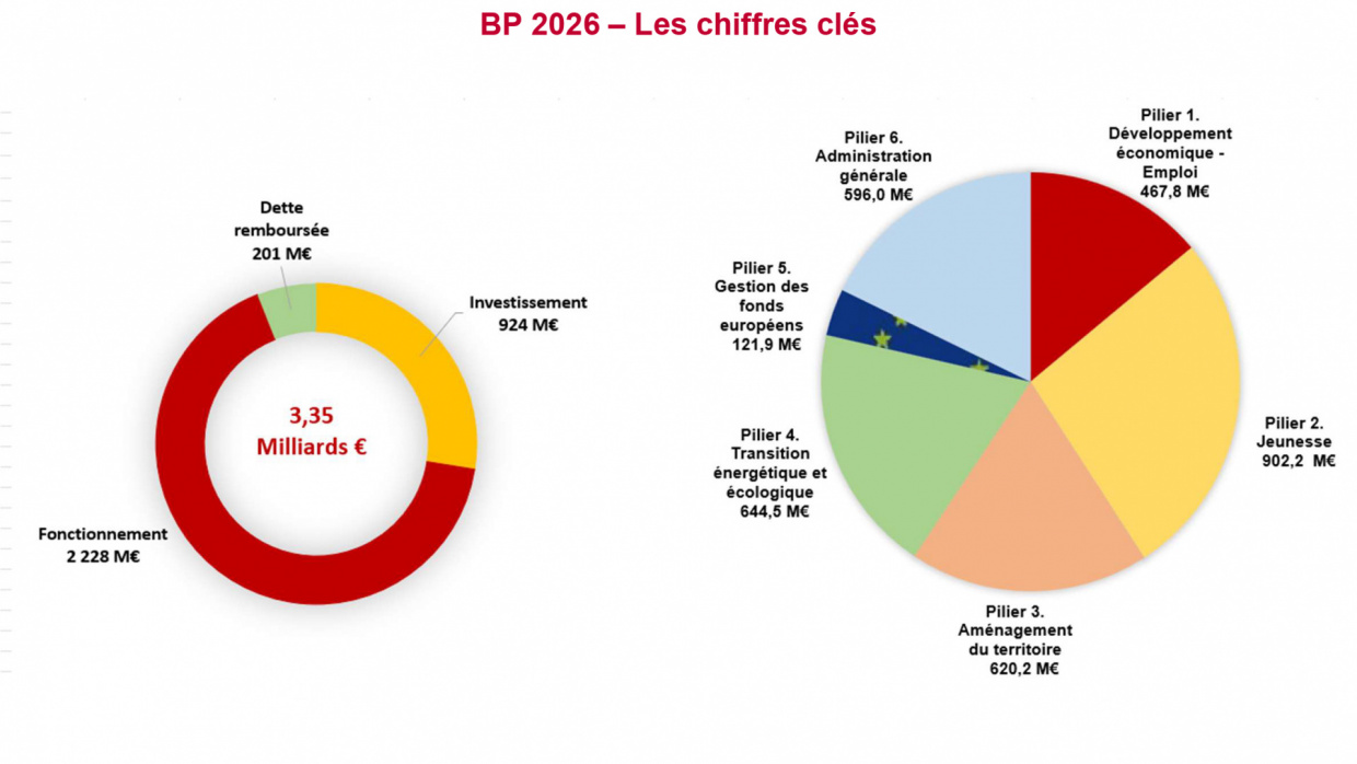découvrez les mesures du budget 2026 concernant la suppression de la surprime d'assurance et ce que cela signifie pour vos finances.