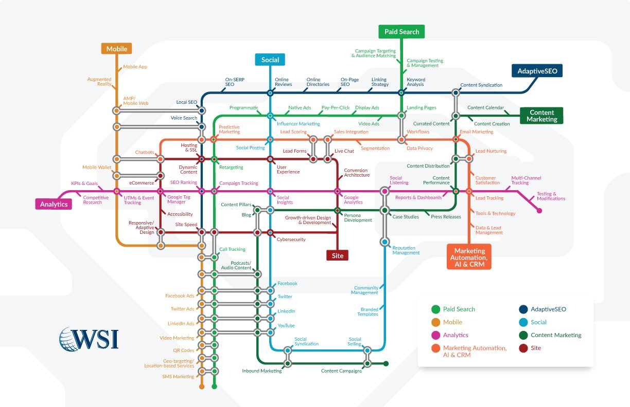 découvrez notre guide complet du marketing digital pour maîtriser les stratégies en ligne, optimiser votre présence sur le web et augmenter vos ventes efficacement.