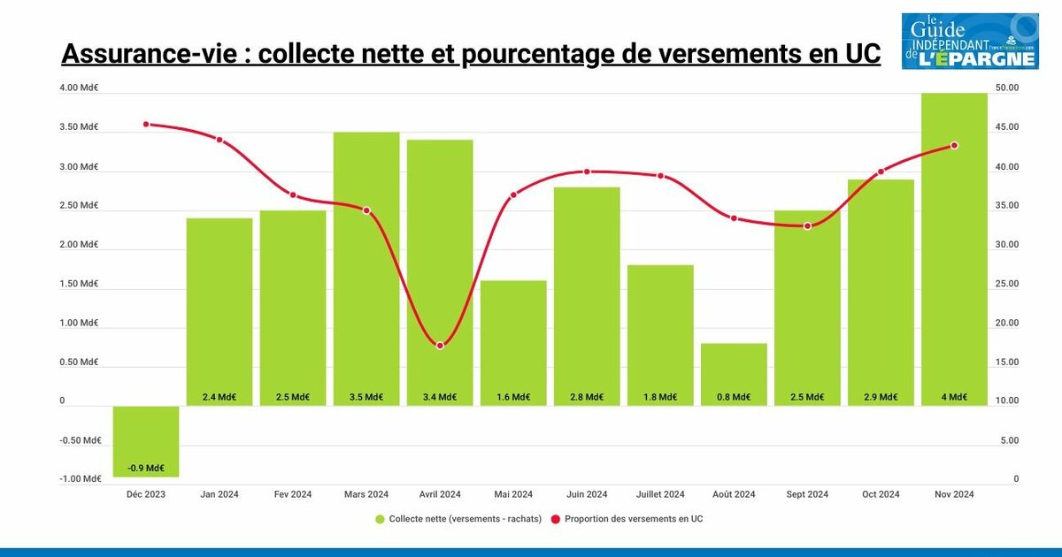 découvrez louve infinity, l'assurance vie à frais ultra compétitifs, offrant une protection optimale et des solutions d'investissement adaptées à vos besoins.