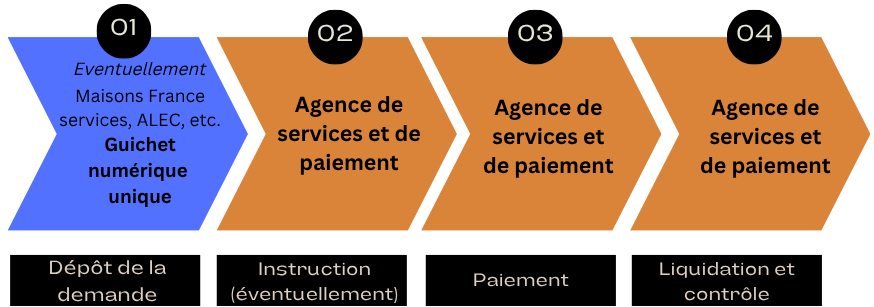 le pdg d'ares a cédé des actions pour un montant de 107 229 €, impactant potentiellement la gouvernance et les investissements de l'entreprise.