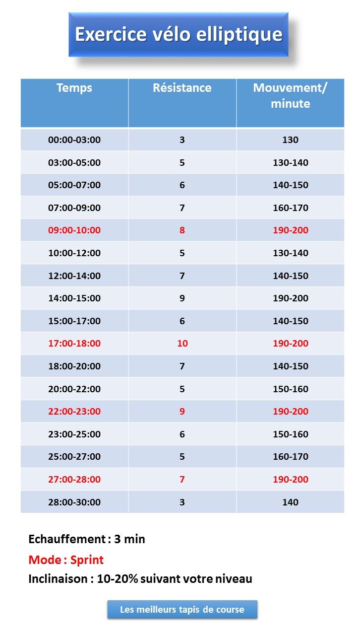 Vélo d’appartement : comment j’ai perdu du poids grâce au vélo