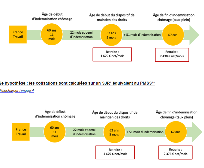 accord imminent sur l'assurance-chômage et les retraites complémentaires : avancées majeures pour la protection sociale et la sécurité des salariés.