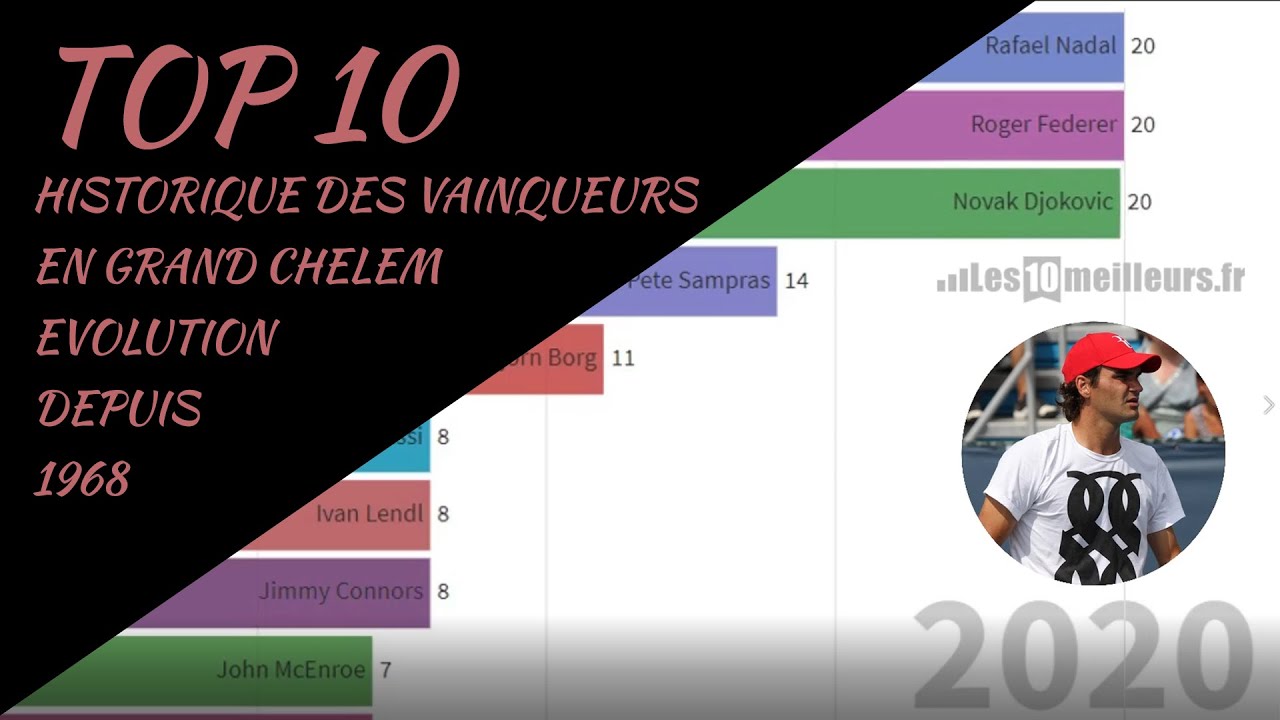 alcaraz dépasse becker, murray et courier pour se rapprocher du légendaire nadal, marquant une étape majeure dans sa carrière sportive.