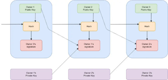 Cas d’usage blockchain : automatisation et blockchain en entreprise