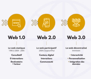 : L’aube d’une nouvelle ère, la fin du web tel que nous le connaissons