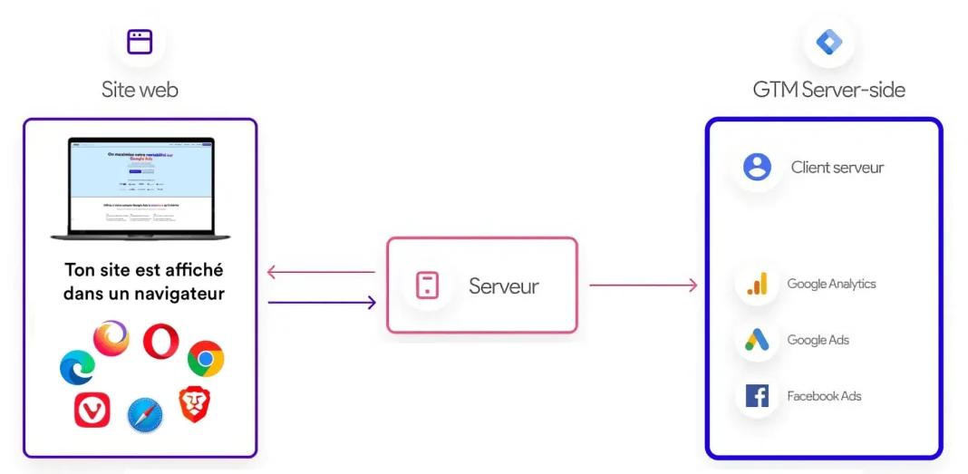 Le marketing local : un retour en puissance face aux géants du web ?
