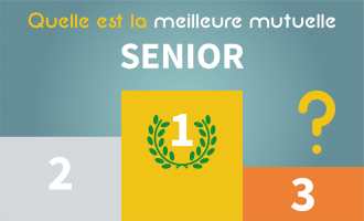 Mutuelles dentaires pour seniors en 2026 : notre guide expert pour bien choisir