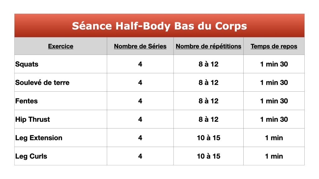 découvrez un plan d’entraînement radical pour transformer votre corps et reprendre confiance avec la méthode revenge body. résultats rapides garantis !