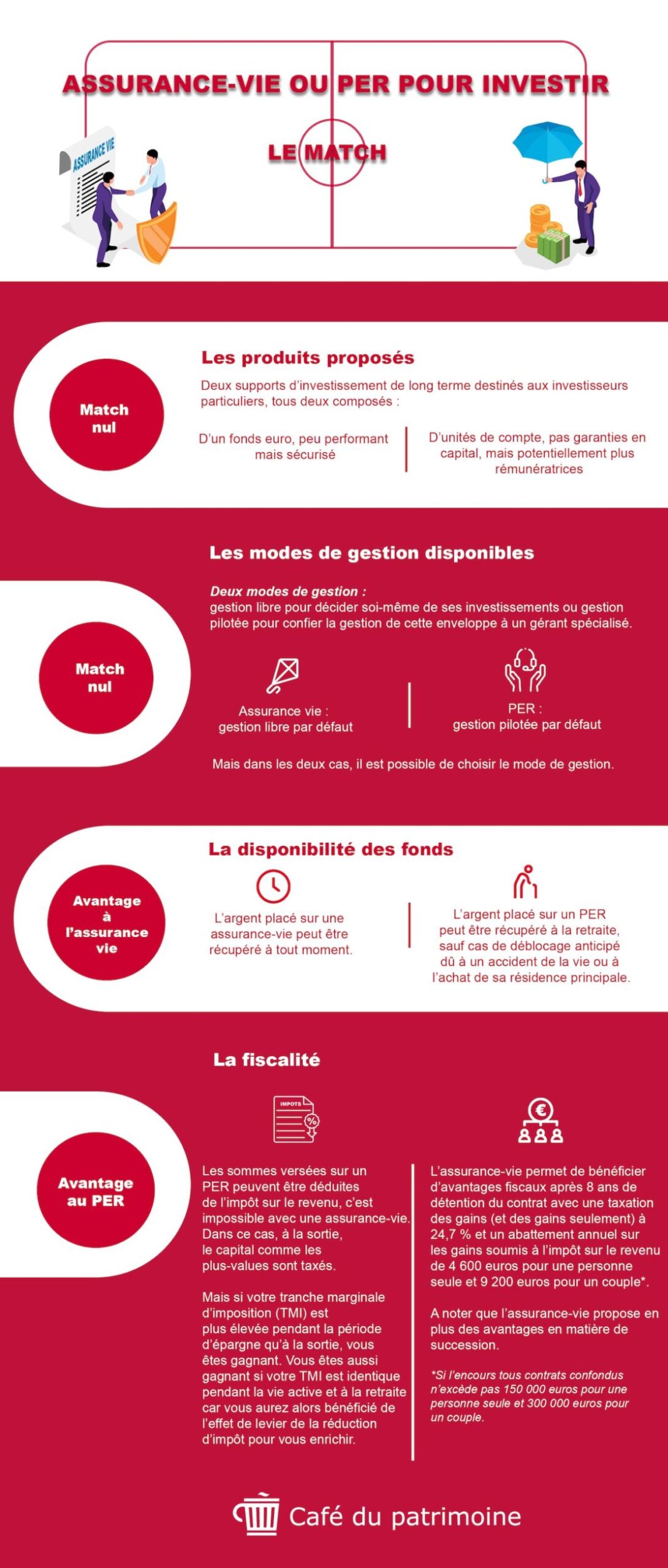 Assurance-vie : découvrez pourquoi ce placement financier est un atout majeur pour les femmes