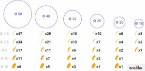 Gaine diamètre 40 mm : combien de câble dans une gaine de 20 mm