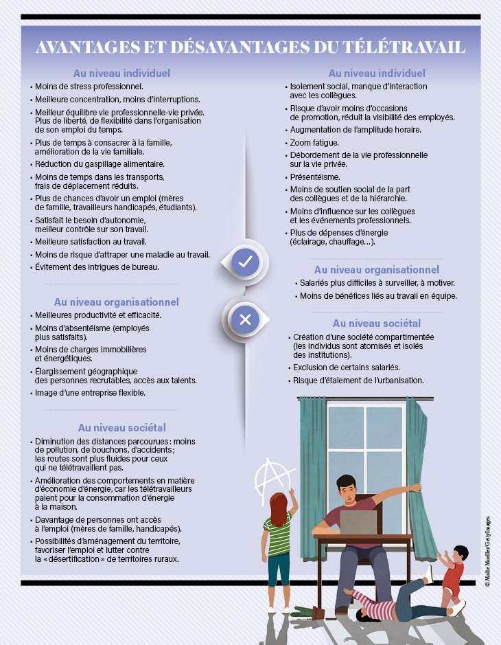 Des espaces de travail plus performants que votre bureau à domicile